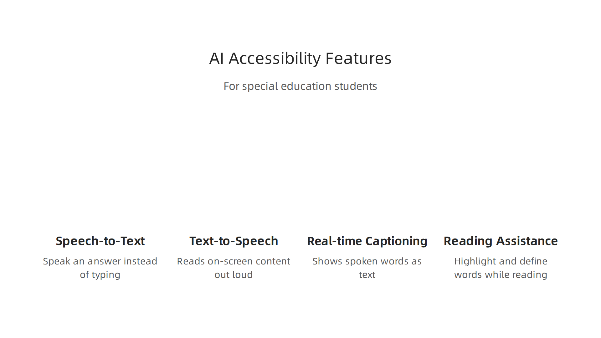 An infographic listing various AI-powered accessibility features for special education students.