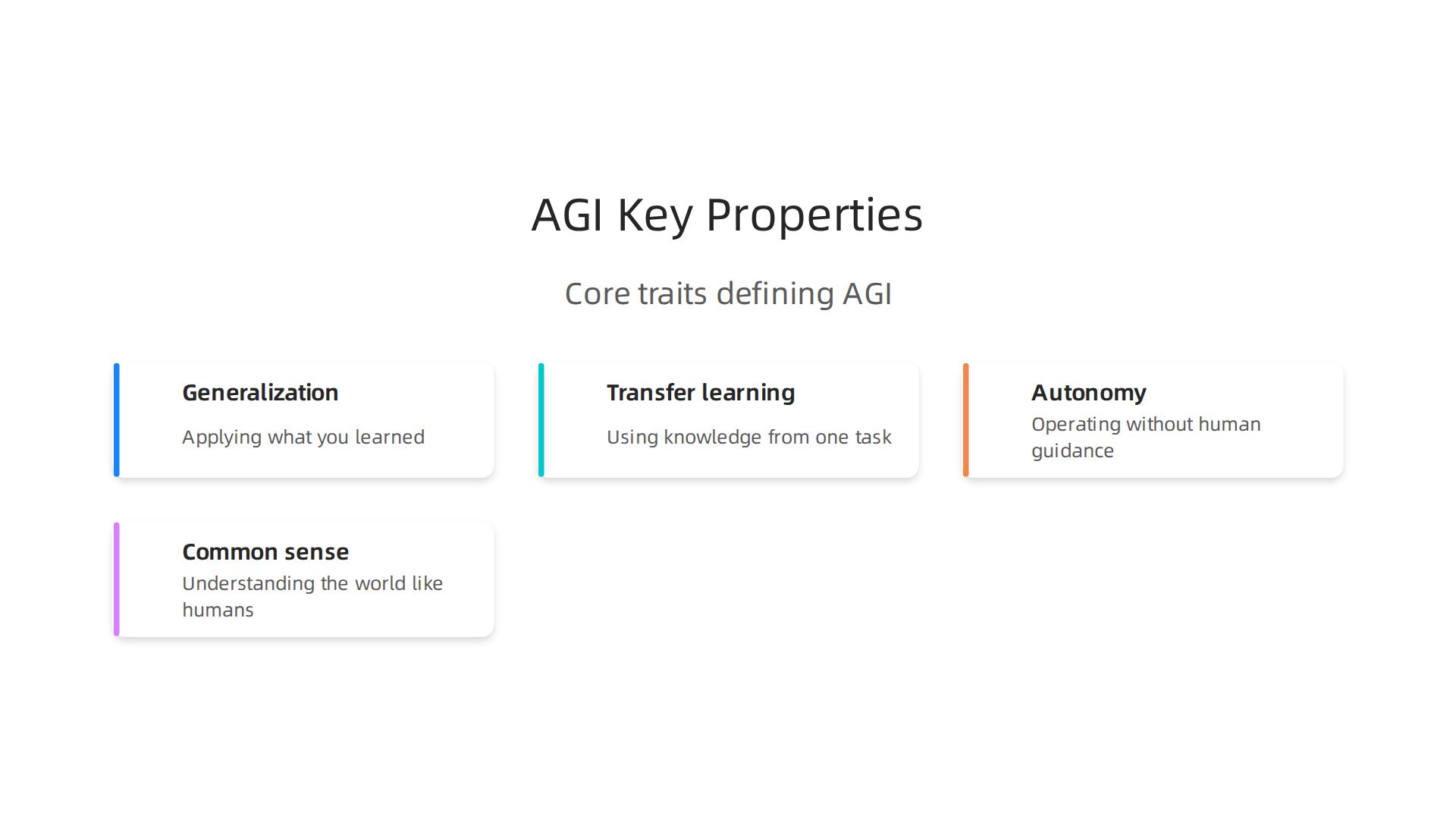 An infographic illustrating the core characteristics that define Artificial General Intelligence.