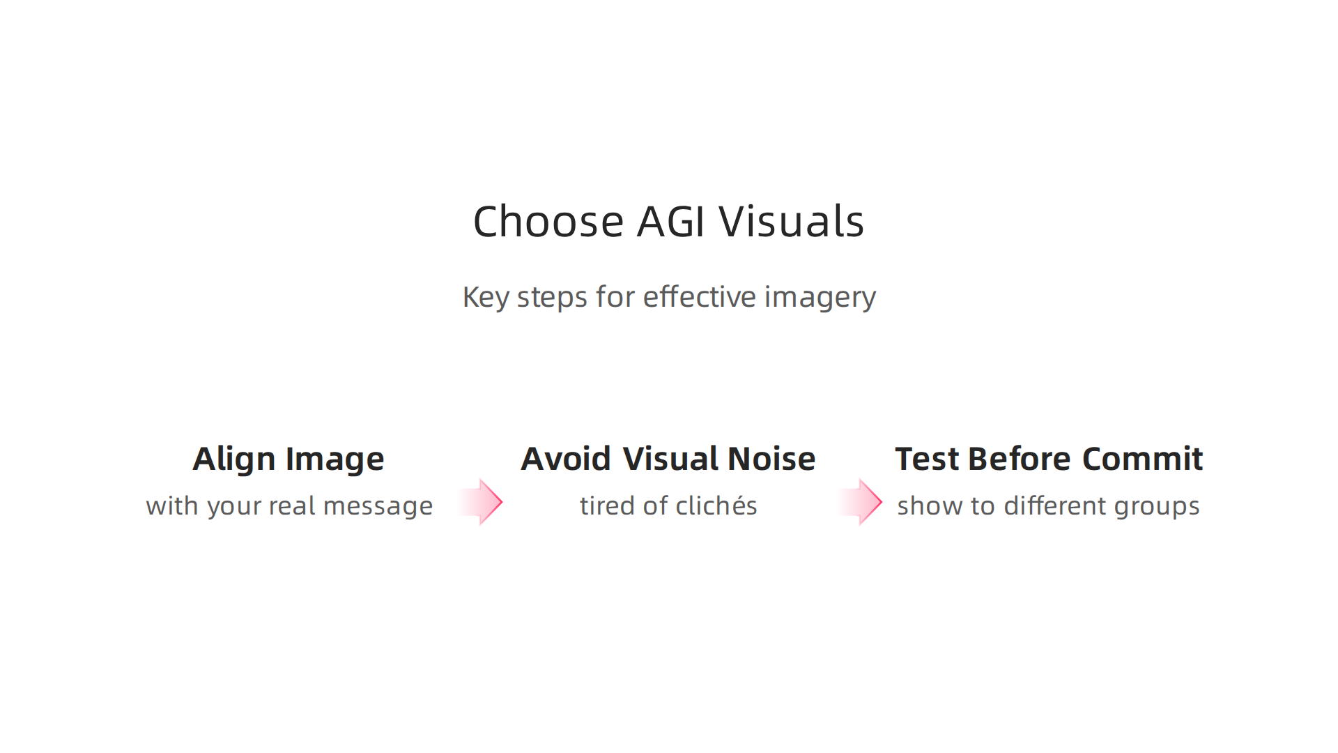 Key steps for selecting or creating effective and accurate visuals for Artificial General Intelligence.