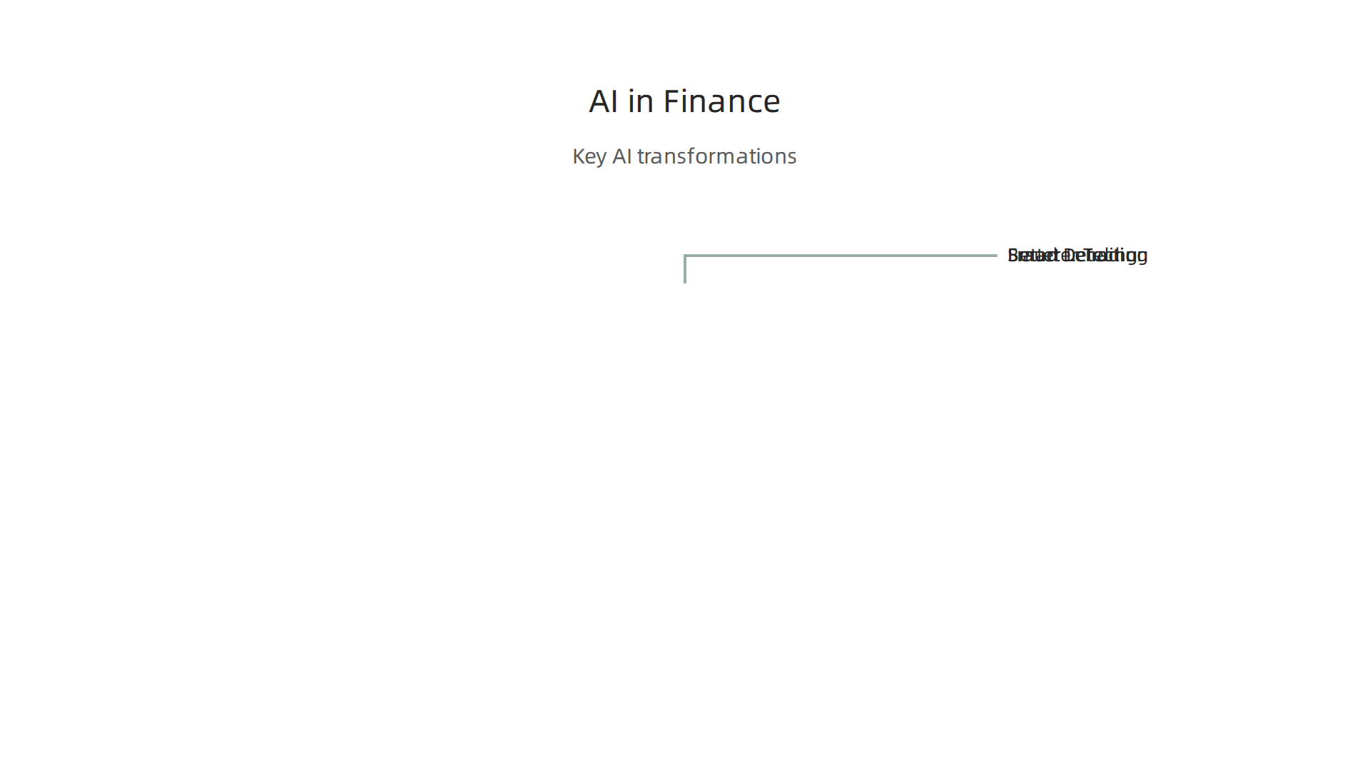 Major ways AI is transforming financial services, from protecting assets to enhancing market decisions.