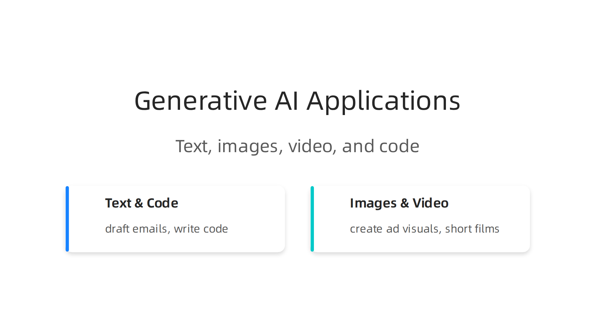 The diverse applications of generative AI across content creation, from text and code to images and video.