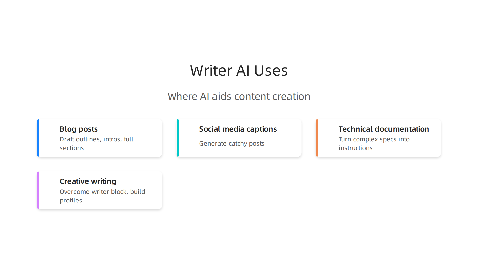 Writer AI tools are transforming content creation across various fields, from marketing to creative writing.