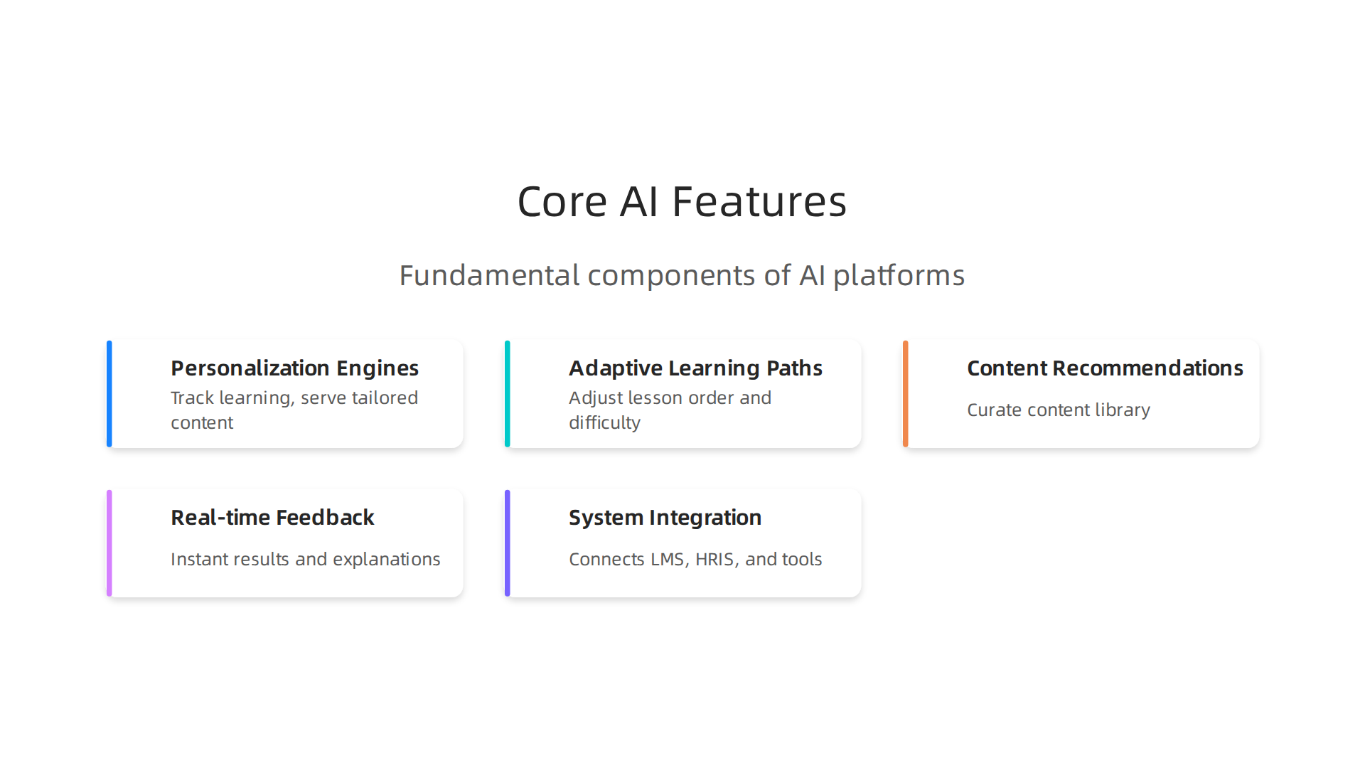 Understand the fundamental components that define modern AI-powered learning platforms.