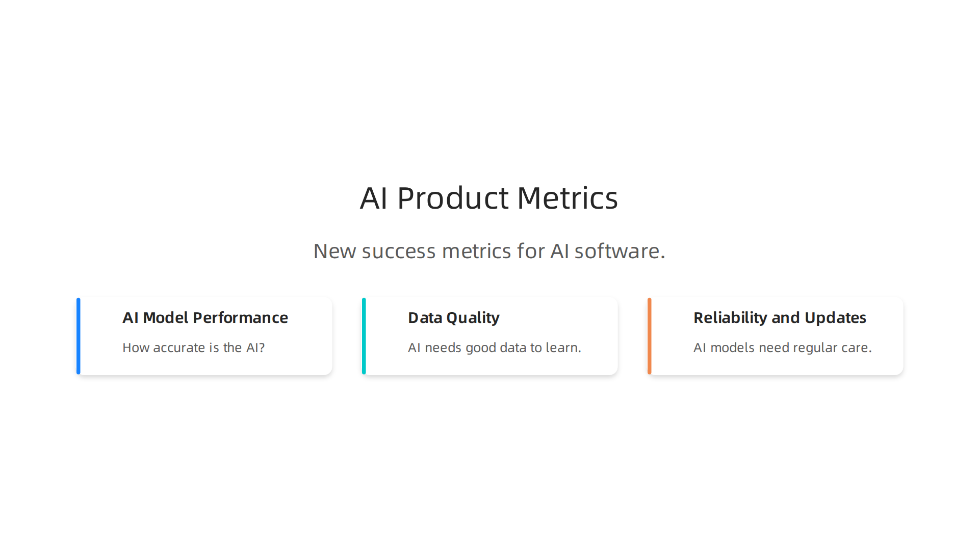 Key metrics for measuring success and performance when integrating AI into software products.