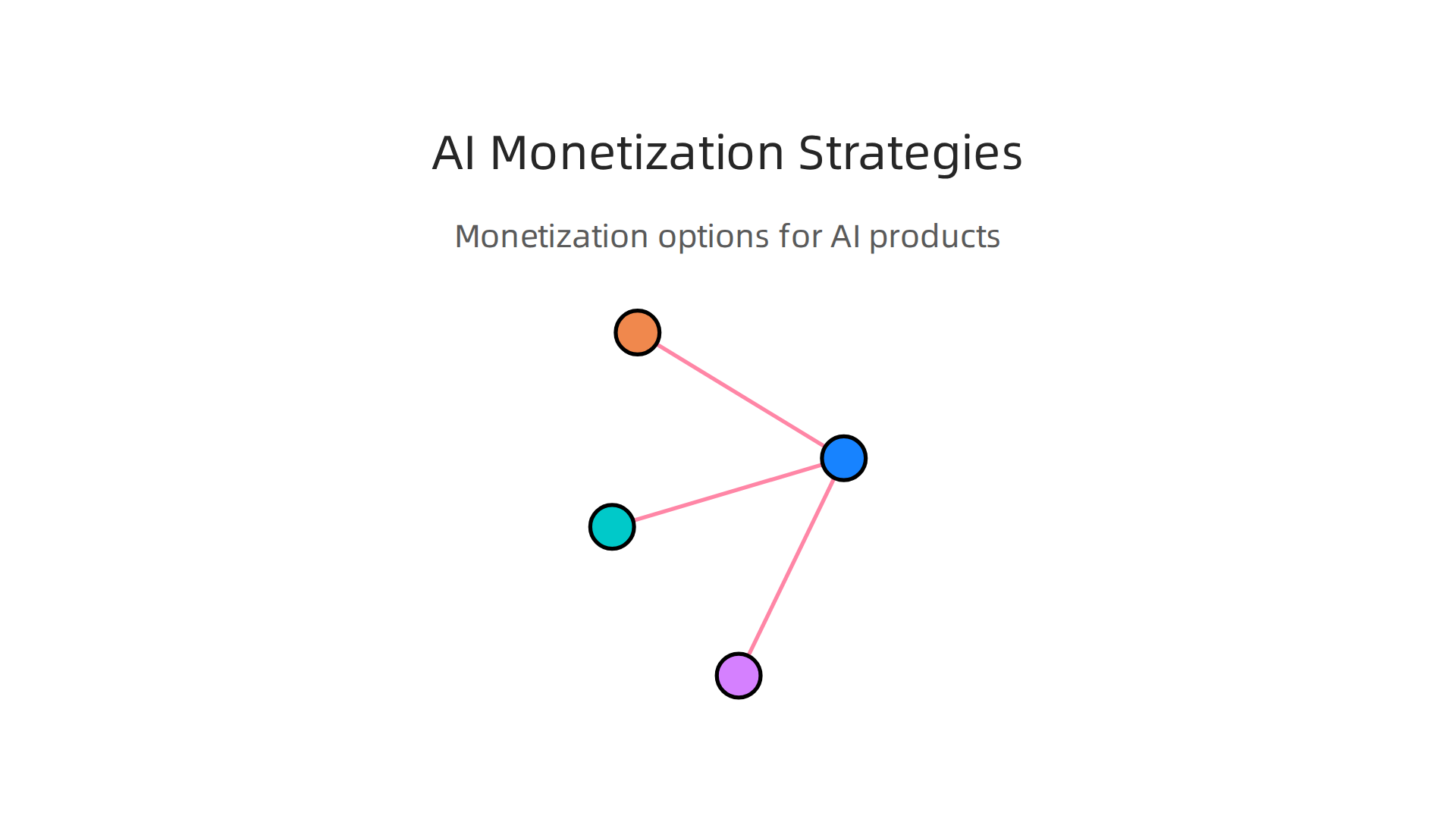 Different business models and pricing strategies for AI-native products and AI-powered features.