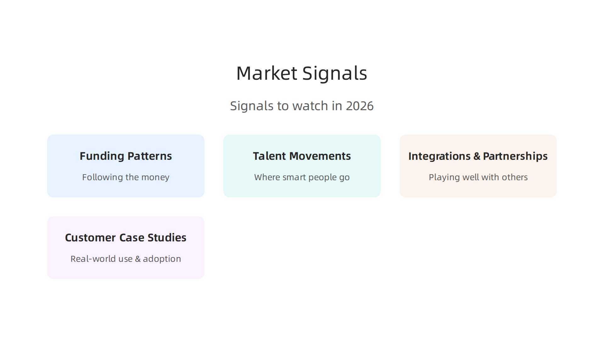 An infographic illustrating crucial market signals to observe for successful AI tools and companies.