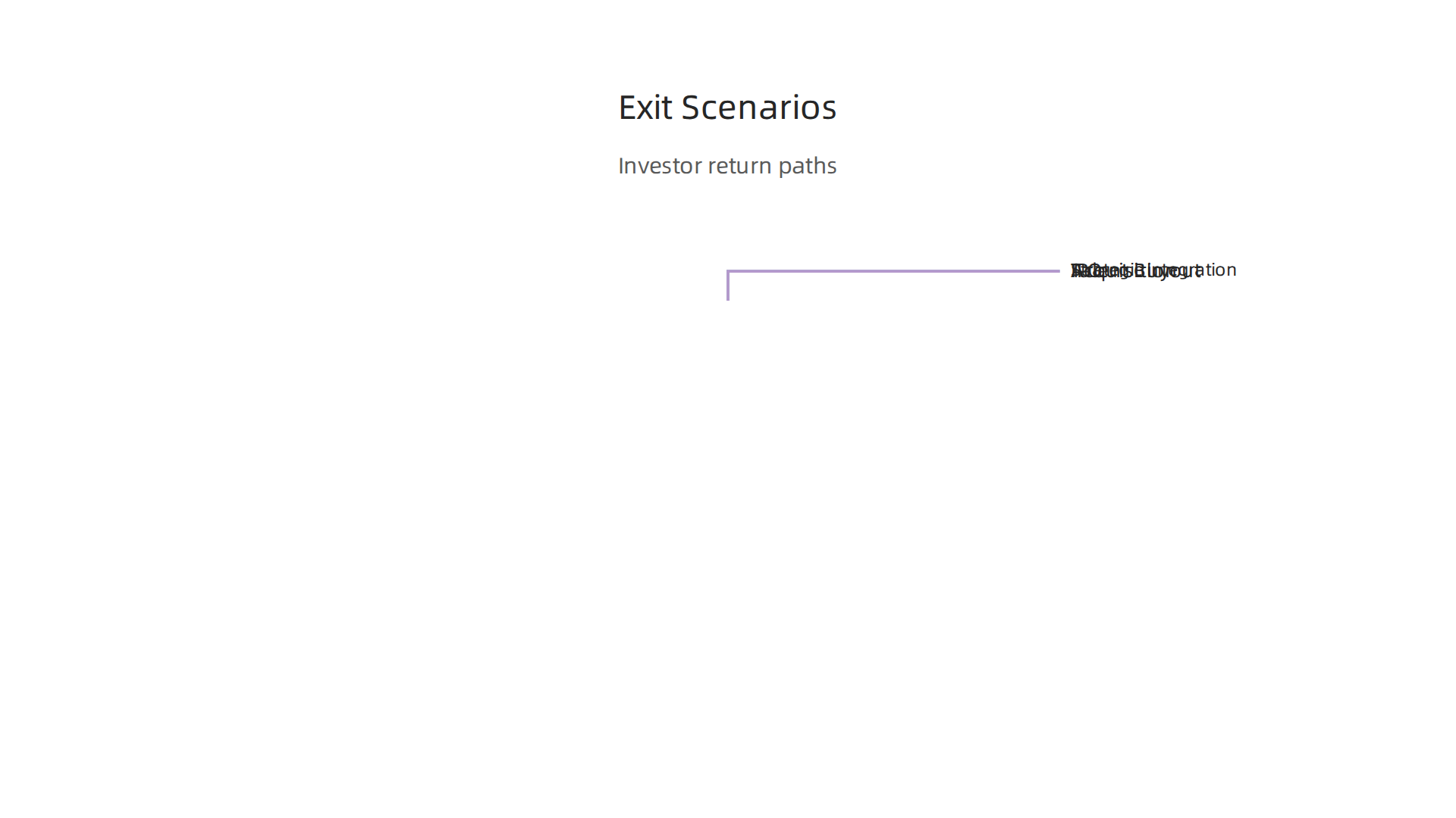Key ways investors realize returns from their AI startup investments.
