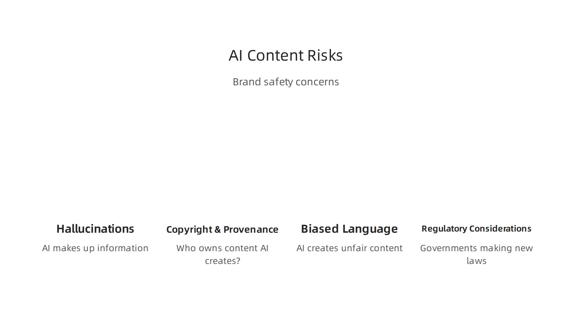 An infographic outlining the primary risks associated with using AI for content creation, including hallucinations, copyright issues, bias, and regulatory concerns.