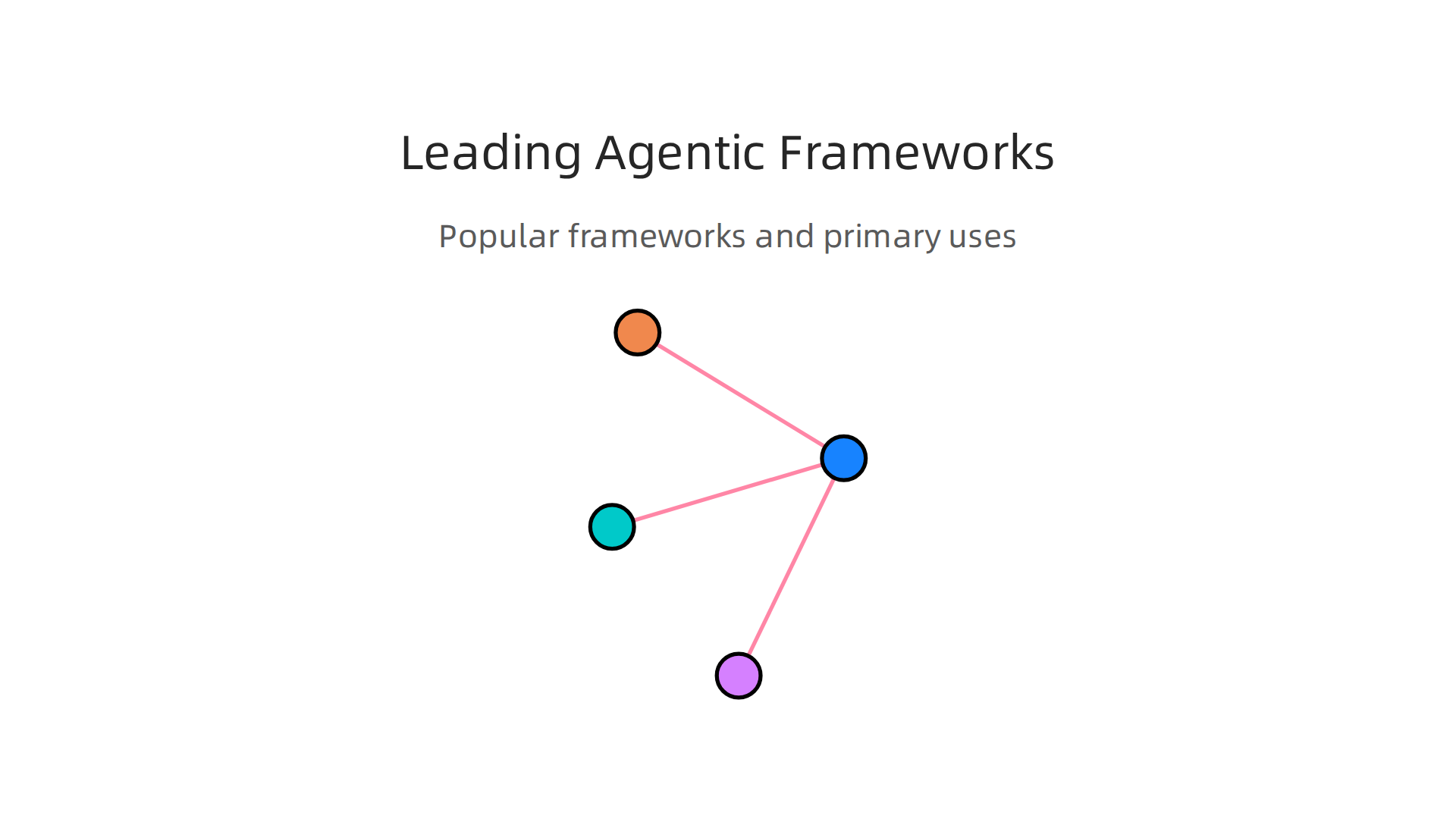 An overview of popular agentic AI frameworks and their primary uses.