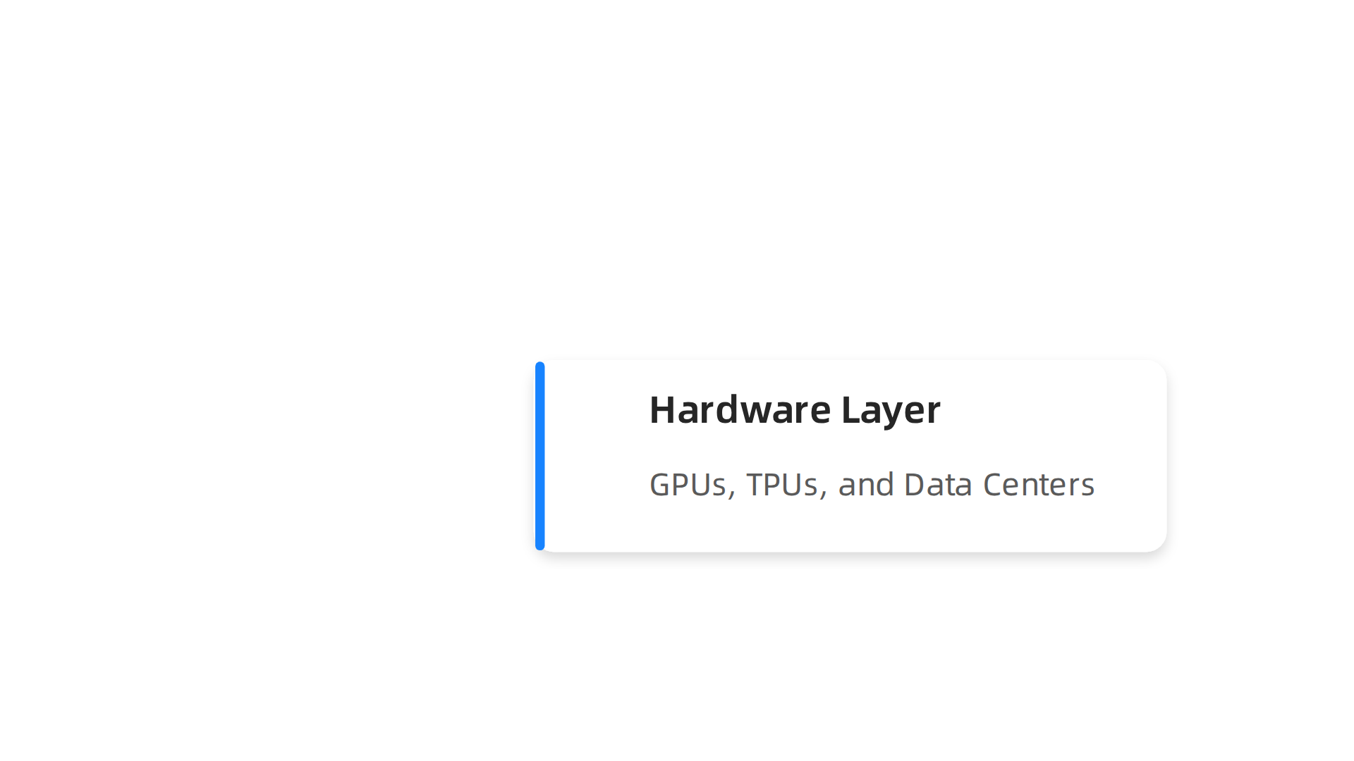 The foundational layers supporting modern AI: Hardware, Data, and Platforms.