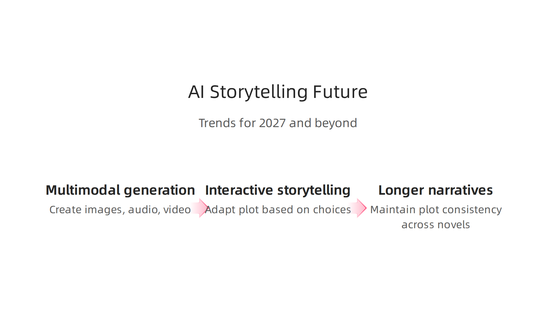 Key trends indicating where AI storytelling is headed in 2027 and beyond.