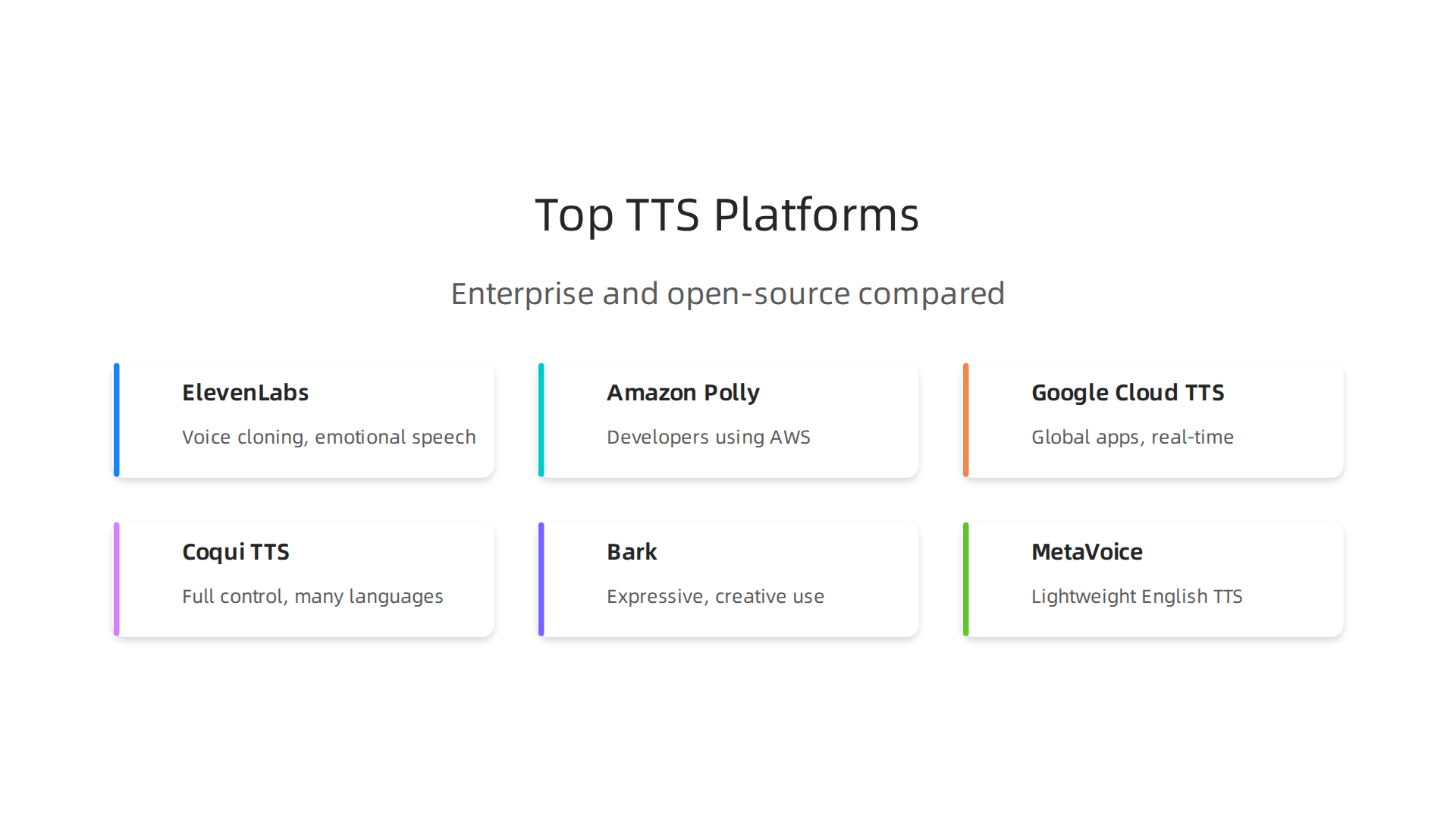 A comparison of leading enterprise and open-source Text to Speech AI platforms.