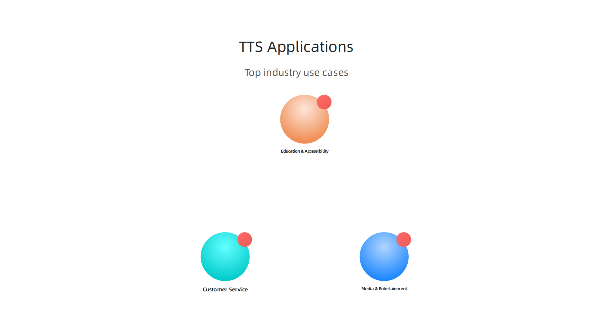 Diverse applications of Text to Speech AI across various industries.