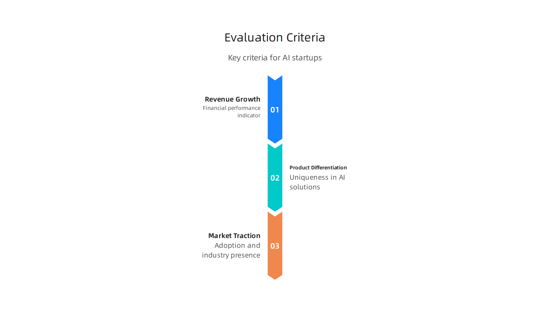 Key criteria used to evaluate the leading AI companies in 2026.