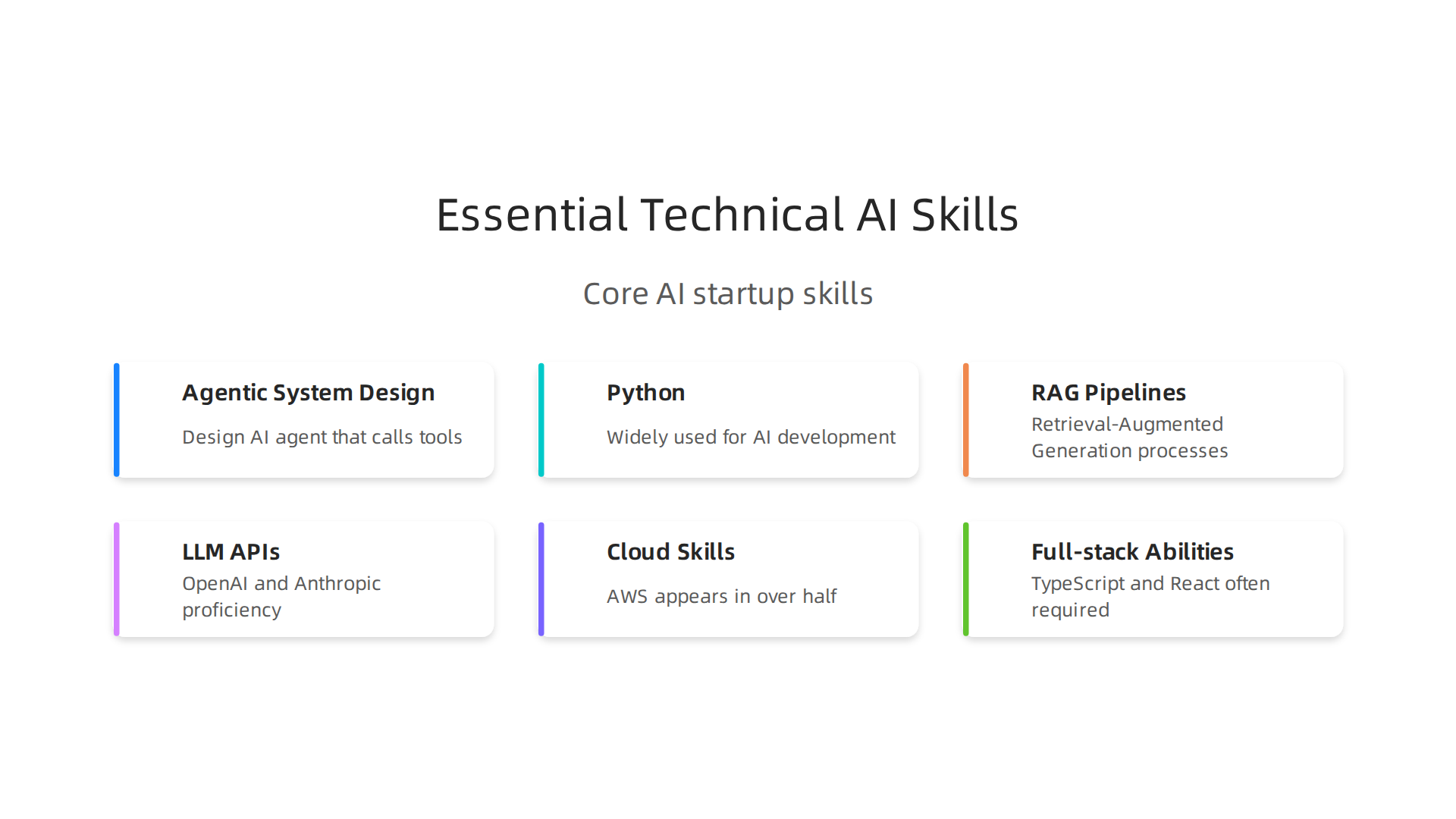 Core technical skills highly sought after in AI startup jobs.