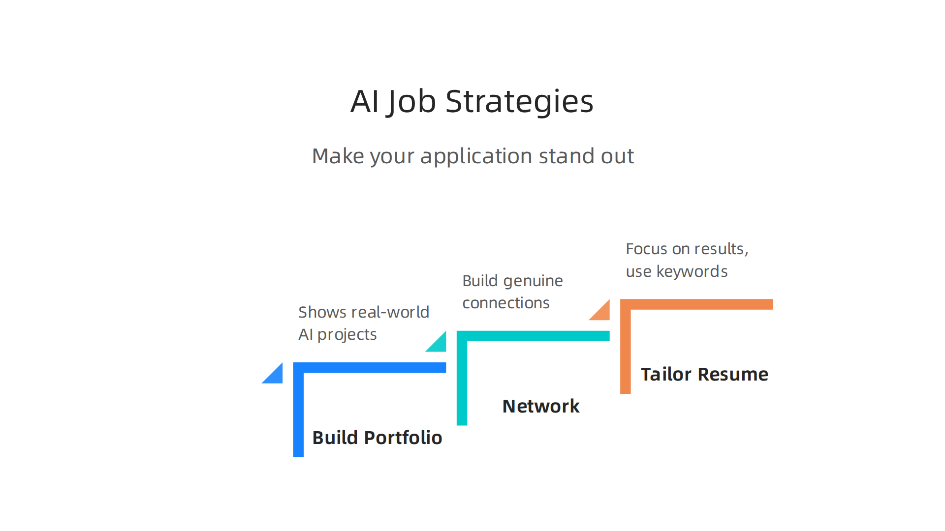 Actionable strategies to make your application stand out for AI startup jobs.