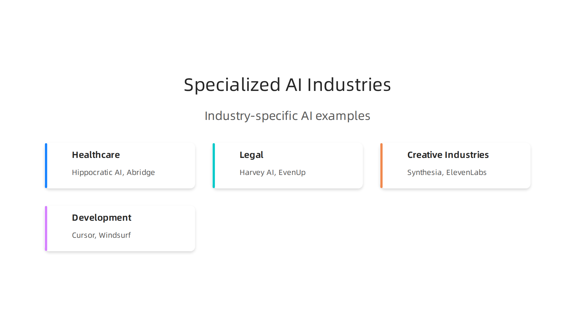 An infographic showcasing various industries being reshaped by specialized AI companies with key examples.