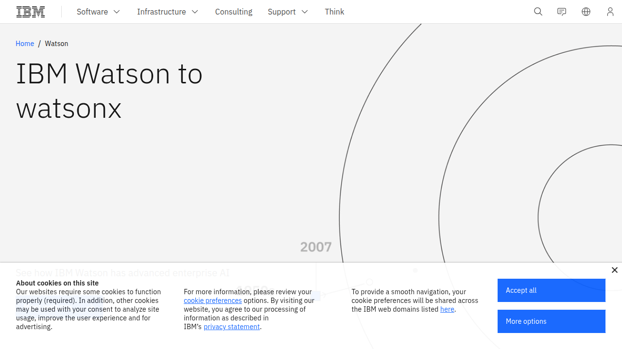 The IBM Watson homepage, showcasing enterprise AI solutions that contribute to economic shifts and productivity gains.