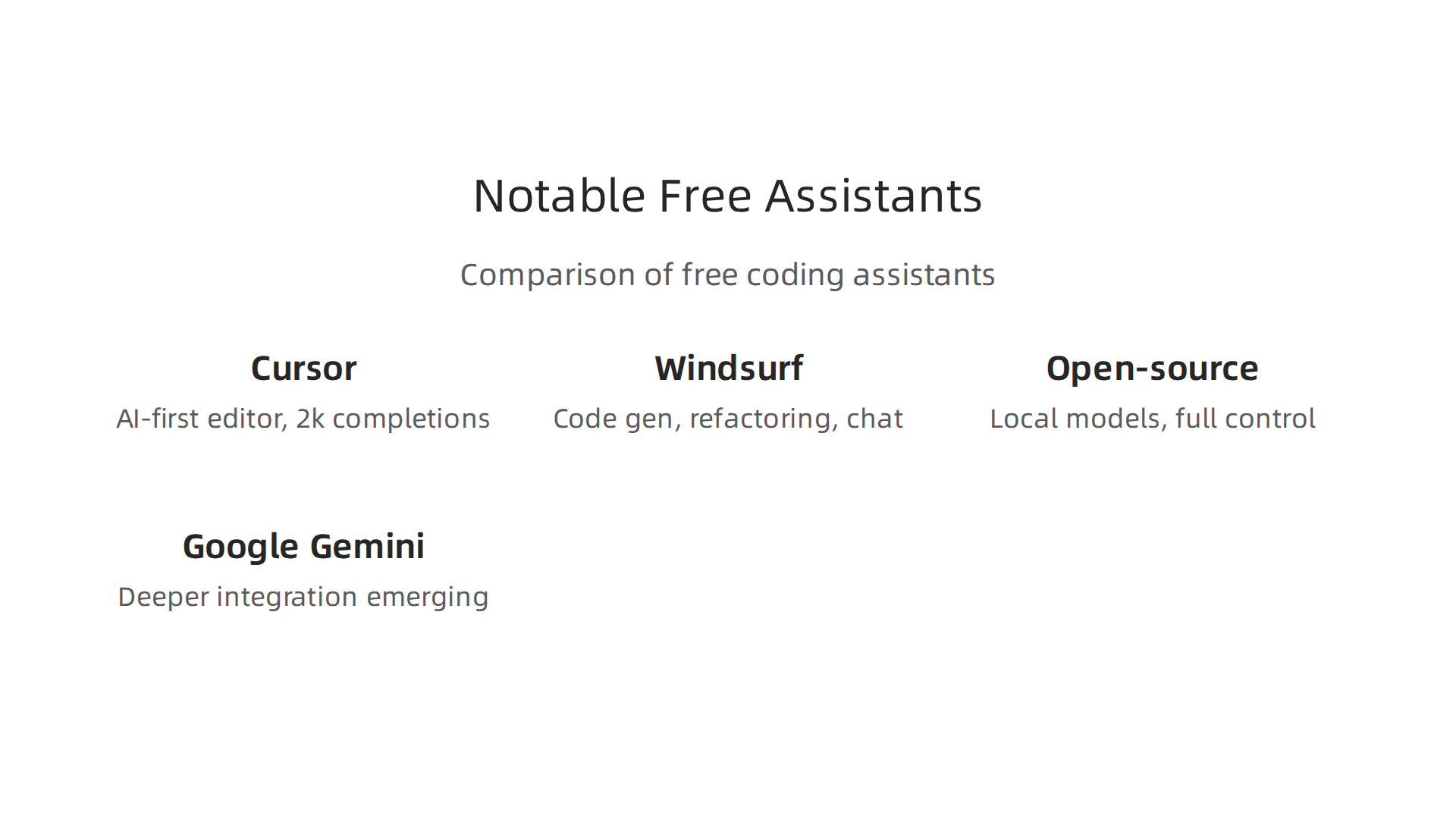 A concise comparison of other prominent free AI coding assistants like Cursor, Windsurf, and open-source options.