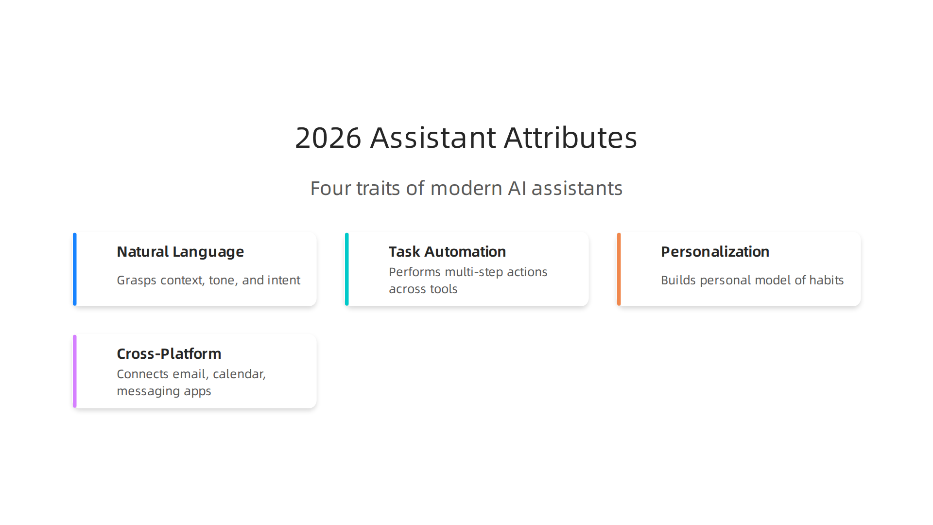 Understanding the four core attributes that define modern personal AI assistants' capabilities.