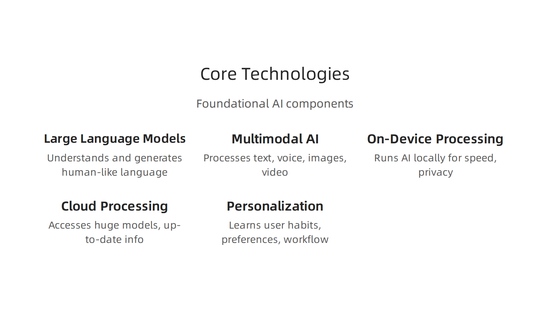 Visualizing the foundational technologies that empower modern AI assistants.