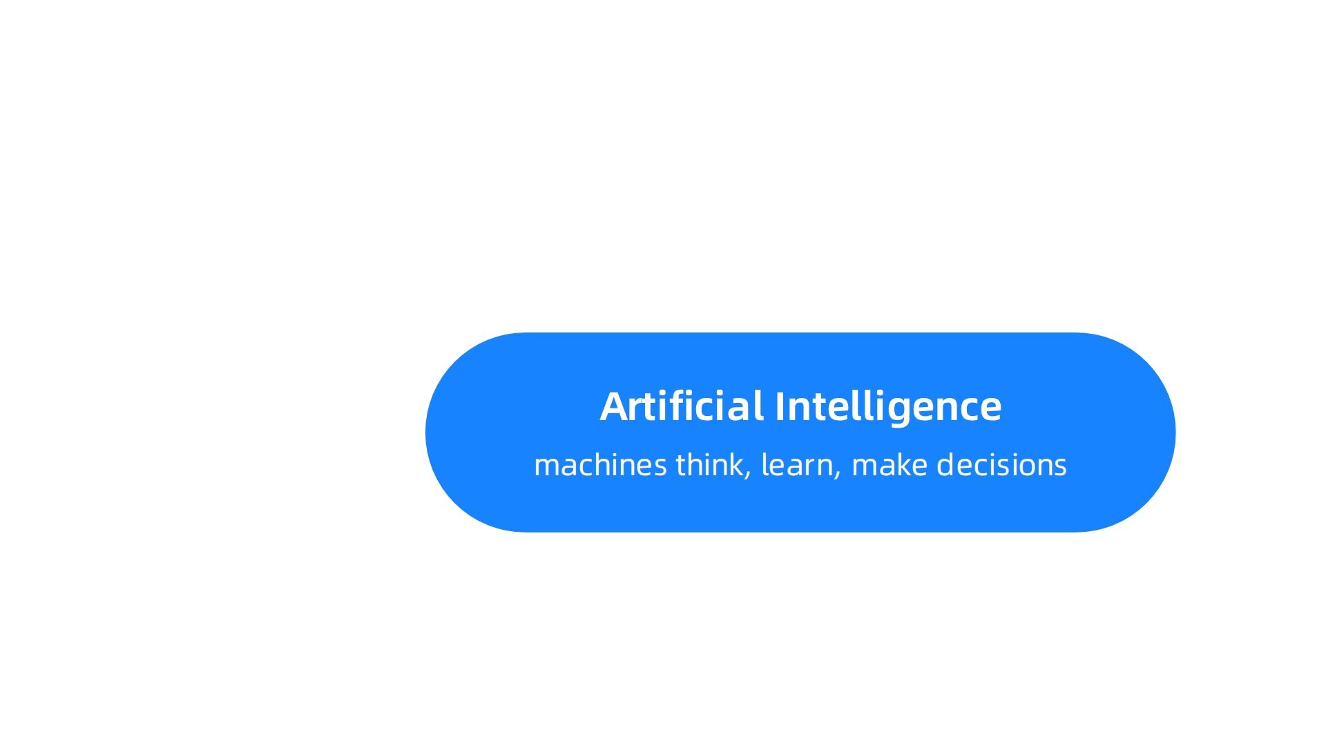 An infographic illustrating key artificial intelligence concepts, from broad fields to specialized applications like generative AI.