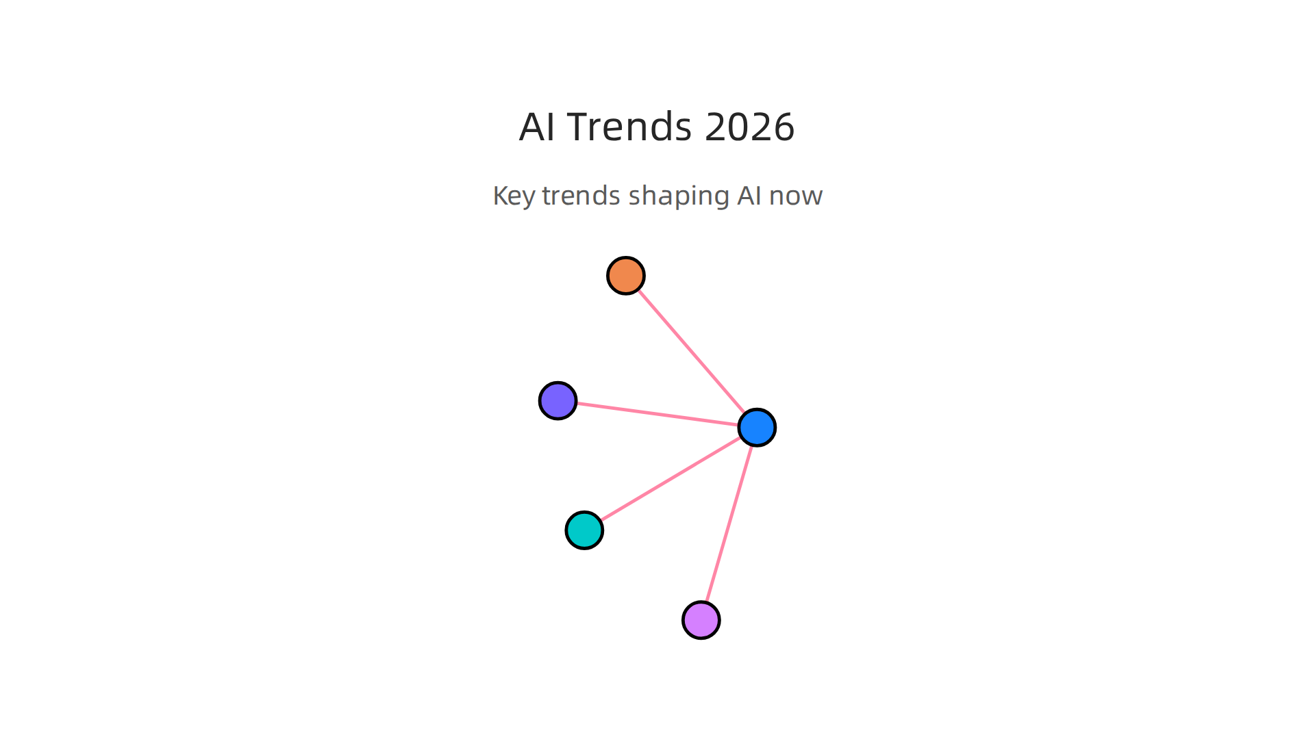 An infographic outlining significant emerging trends in artificial intelligence expected in 2026 and beyond.