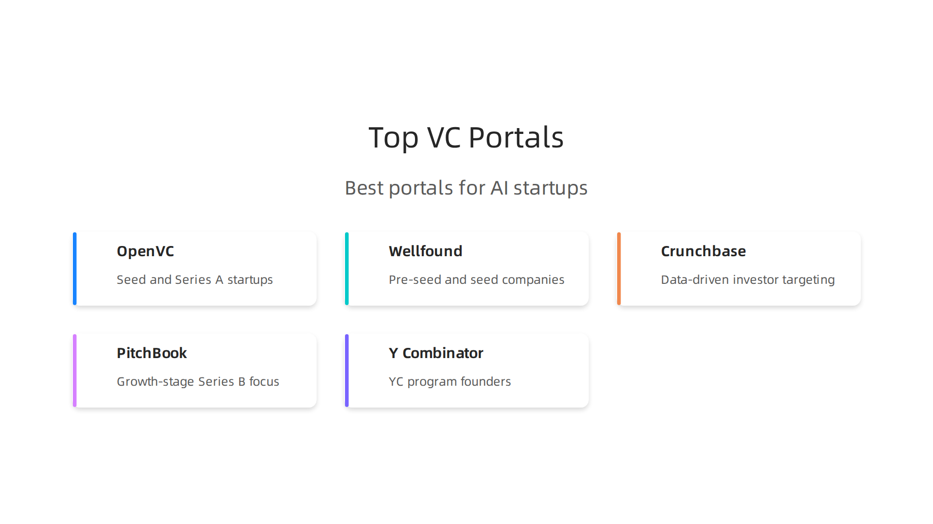An overview of leading venture capital portals tailored for AI companies in 2026, each with unique strengths.