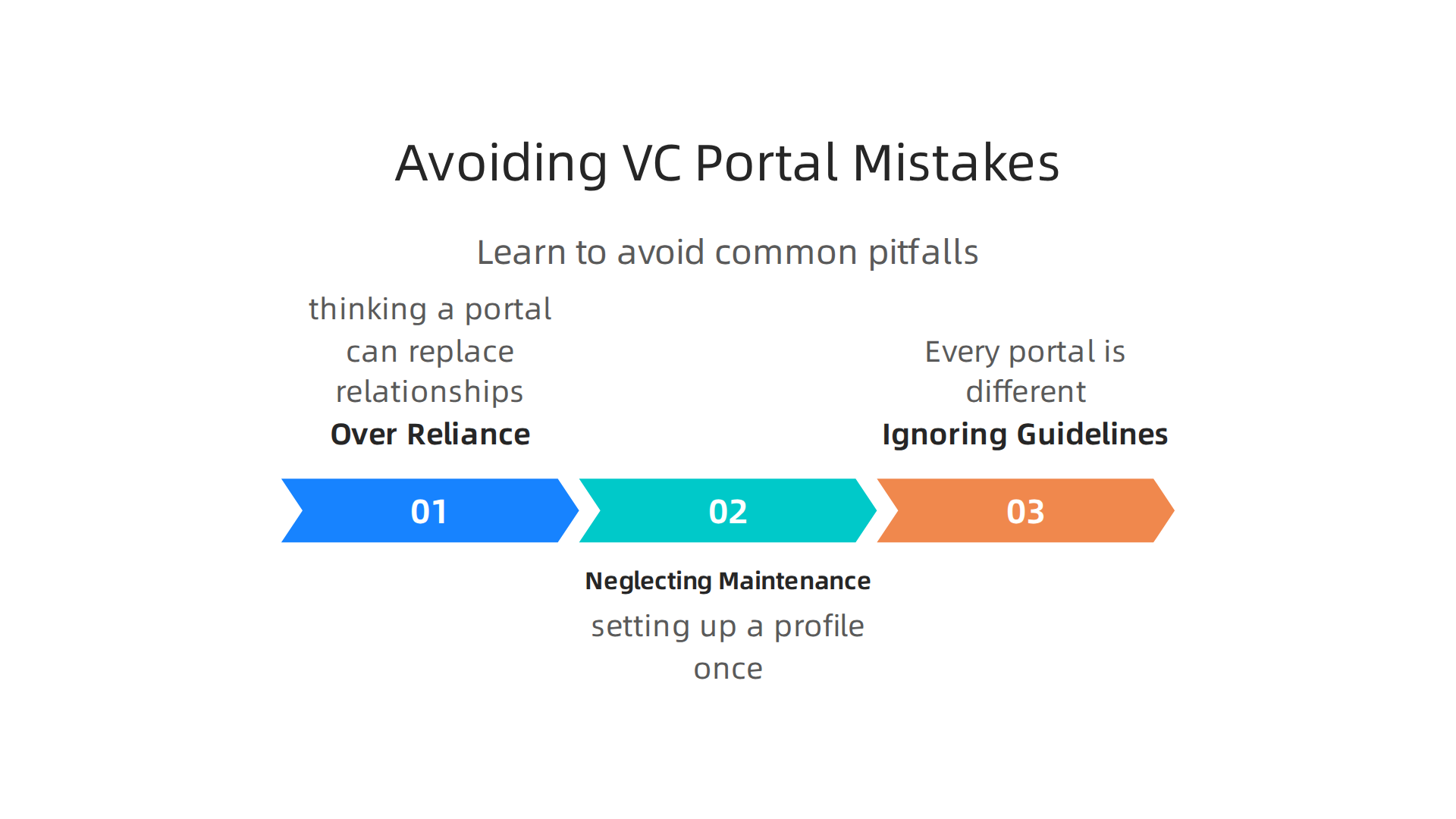 Learn to avoid common pitfalls like over-reliance and neglecting updates to maximize your fundraising success on VC portals.