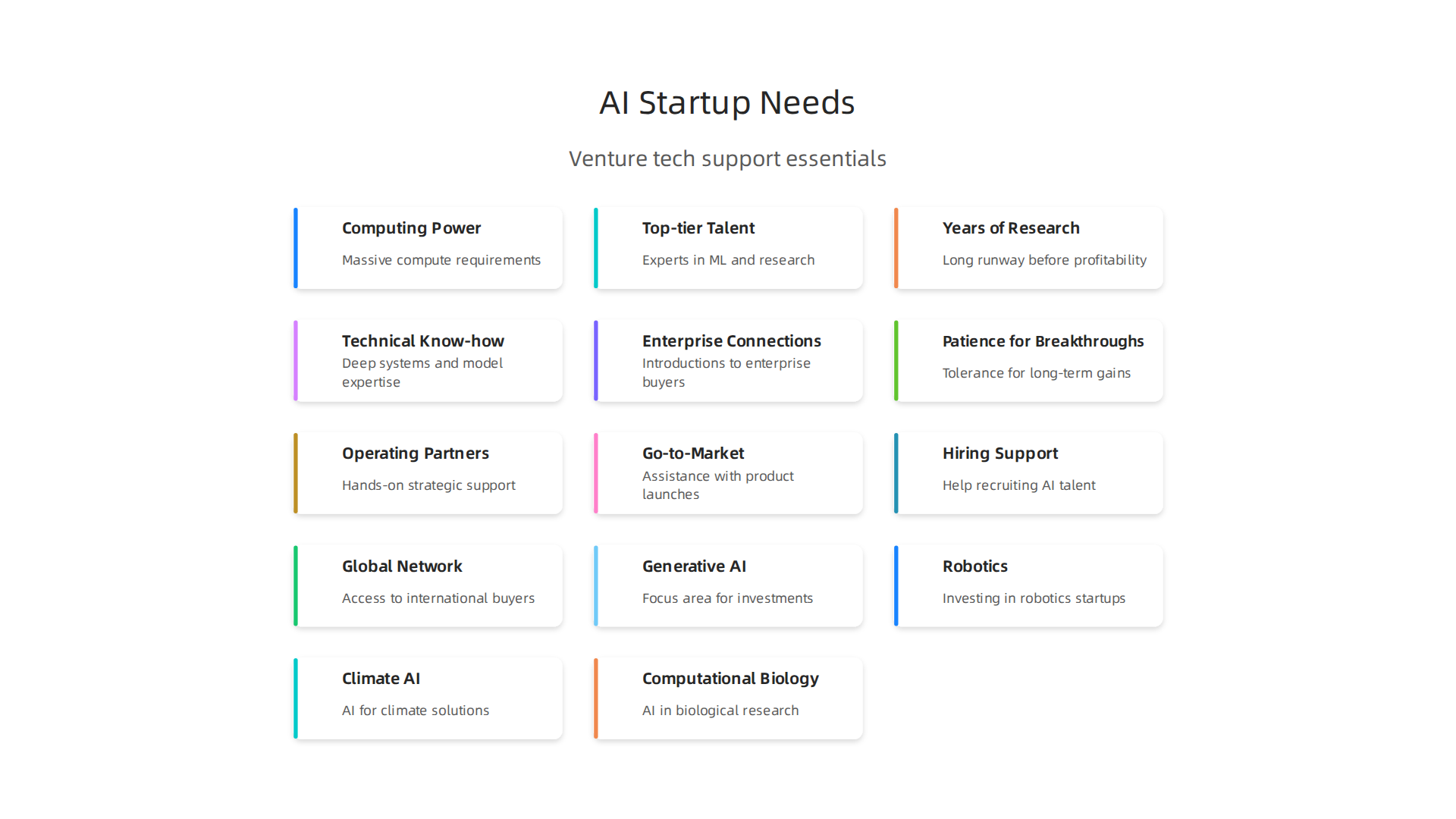 Understanding the unique demands of AI startups is crucial for venture tech groups to provide effective support beyond just capital.