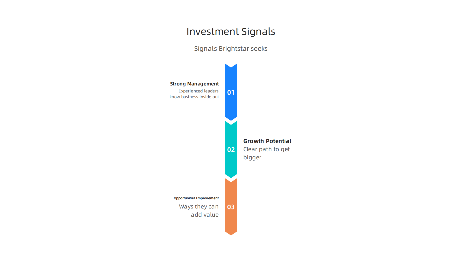 An infographic detailing the key signals Brightstar Capital Partners seeks when evaluating potential investments.