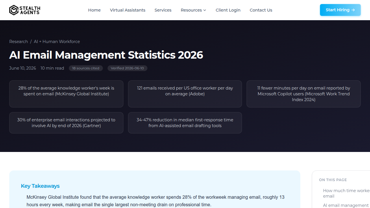 Screenshot of StealthAgents.com, a source for AI email management statistics and research.