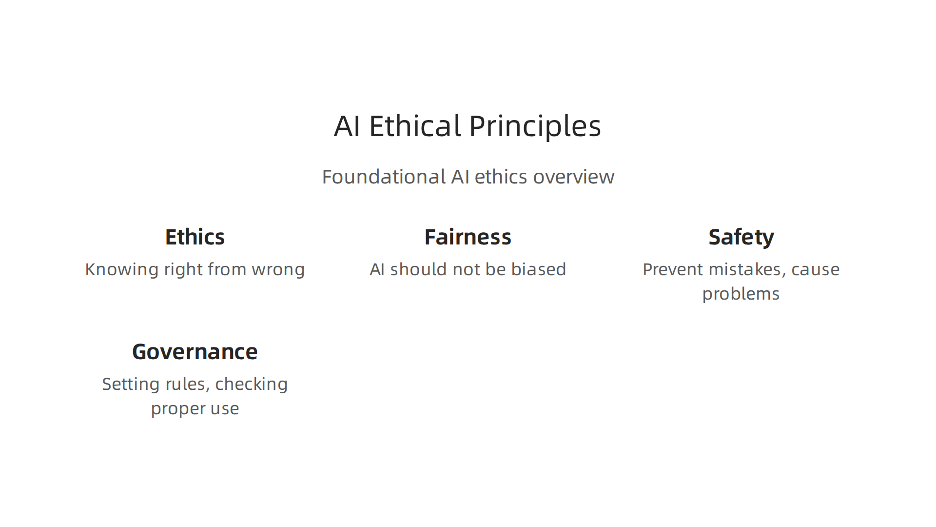 An infographic outlining the essential ethical, safety, and societal considerations for AI development and deployment.