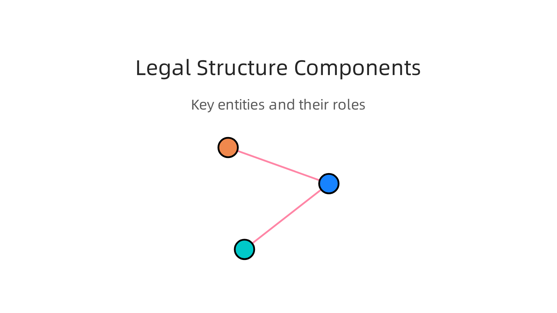 Understand the key entities forming a private equity firm's legal framework.