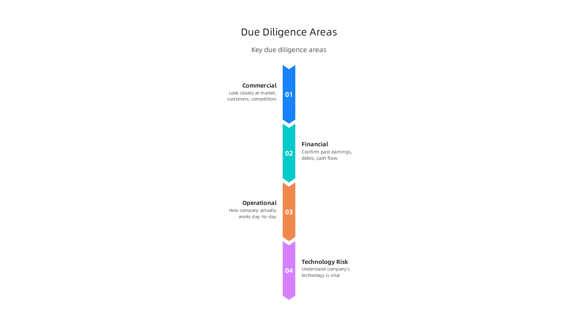 A detailed framework for thoroughly investigating potential investment companies.