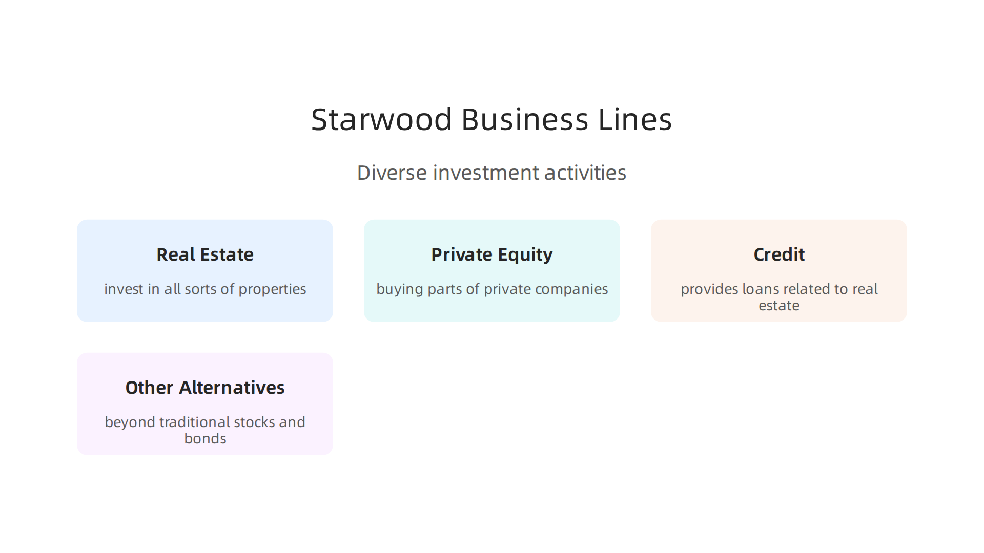 An overview of Starwood Capital Group's diverse business lines, extending beyond traditional real estate into private equity, credit, and alternative investments.