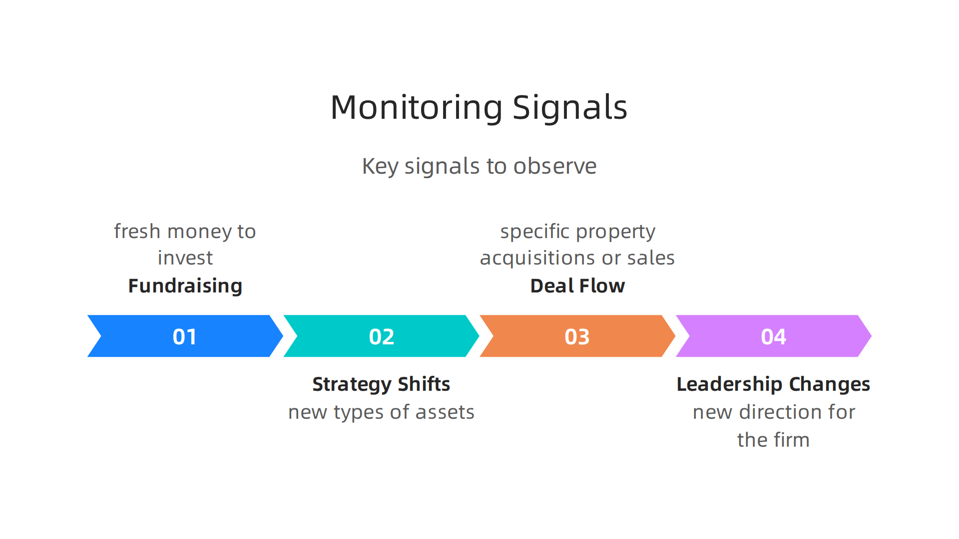 Key signals to observe when monitoring the activities and strategic direction of major investment firms like Starwood Capital Group.