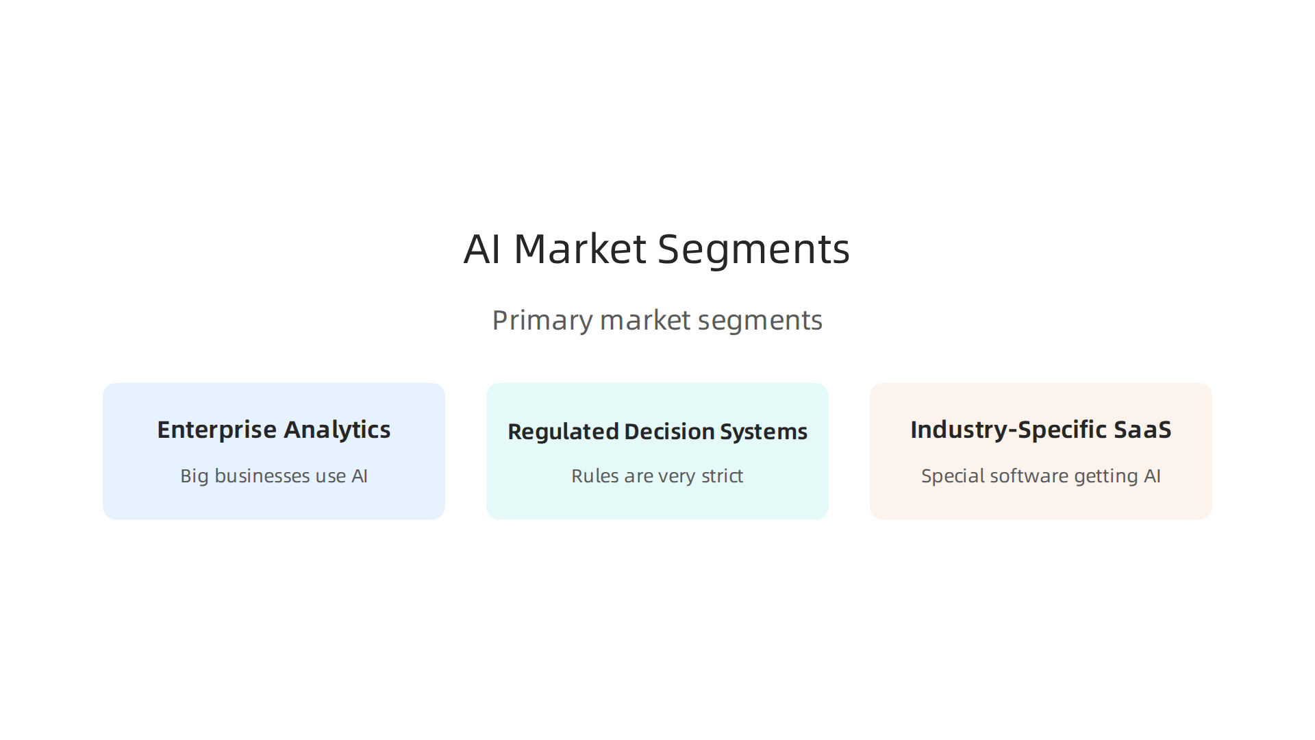 Visual representation of the primary market segments where specialized AI software is making a significant impact.