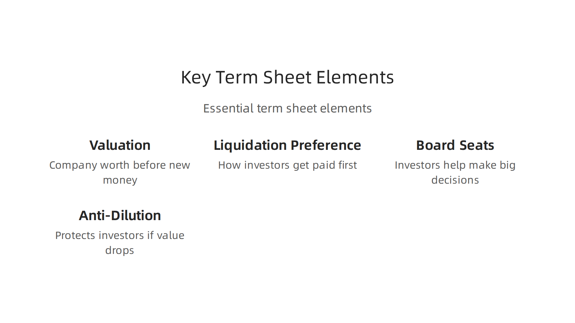 Essential elements of a venture capital term sheet that founders must understand for fair deals.