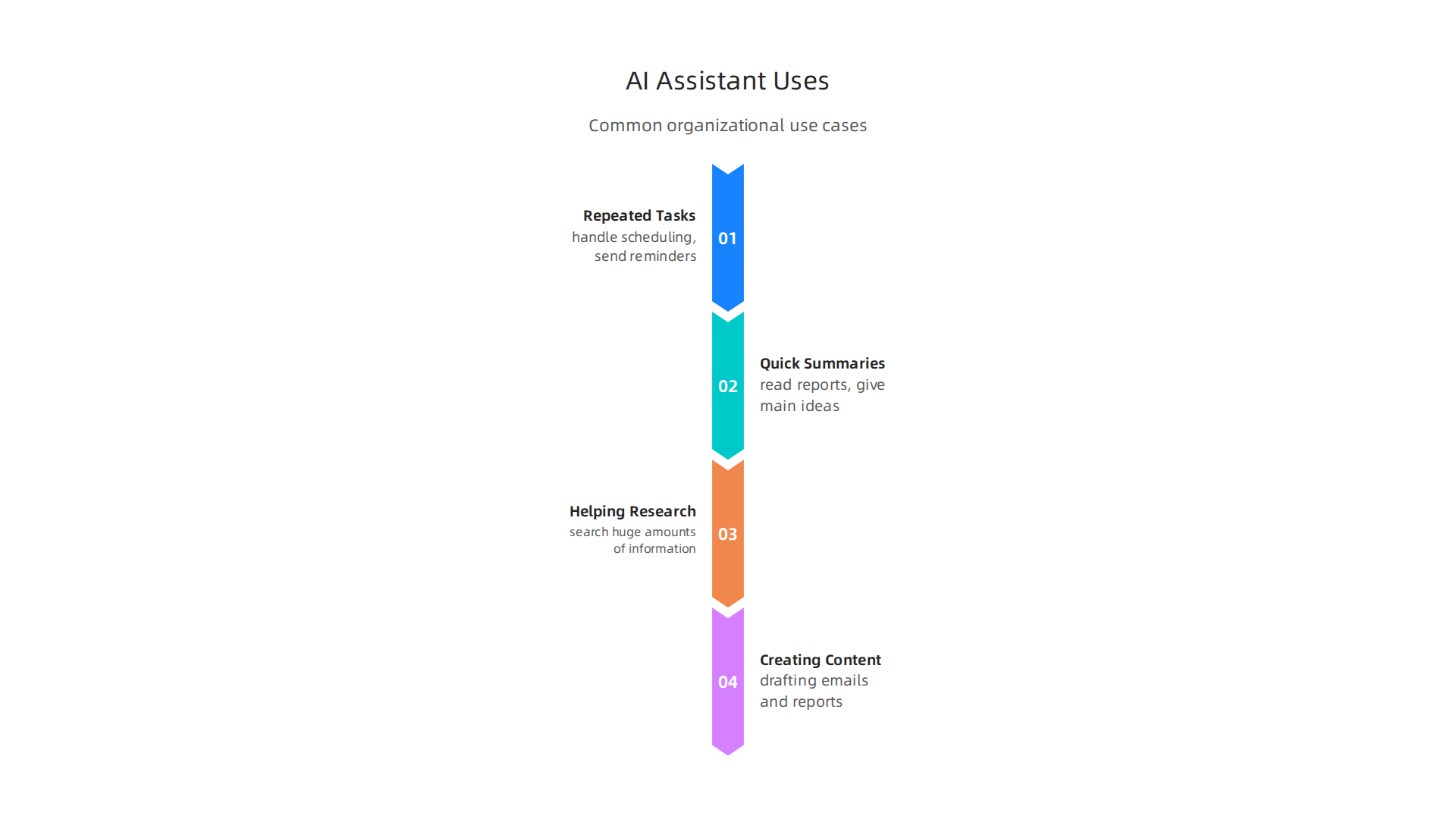 Organizations leverage AI personal assistants for various tasks, from automation to content creation.