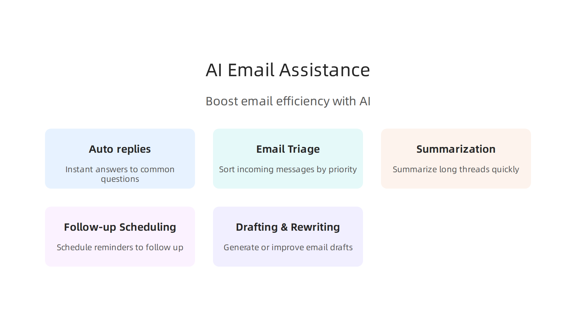 An infographic outlining key ways AI tools can enhance email communication efficiency for businesses, including auto-replies and summarization.