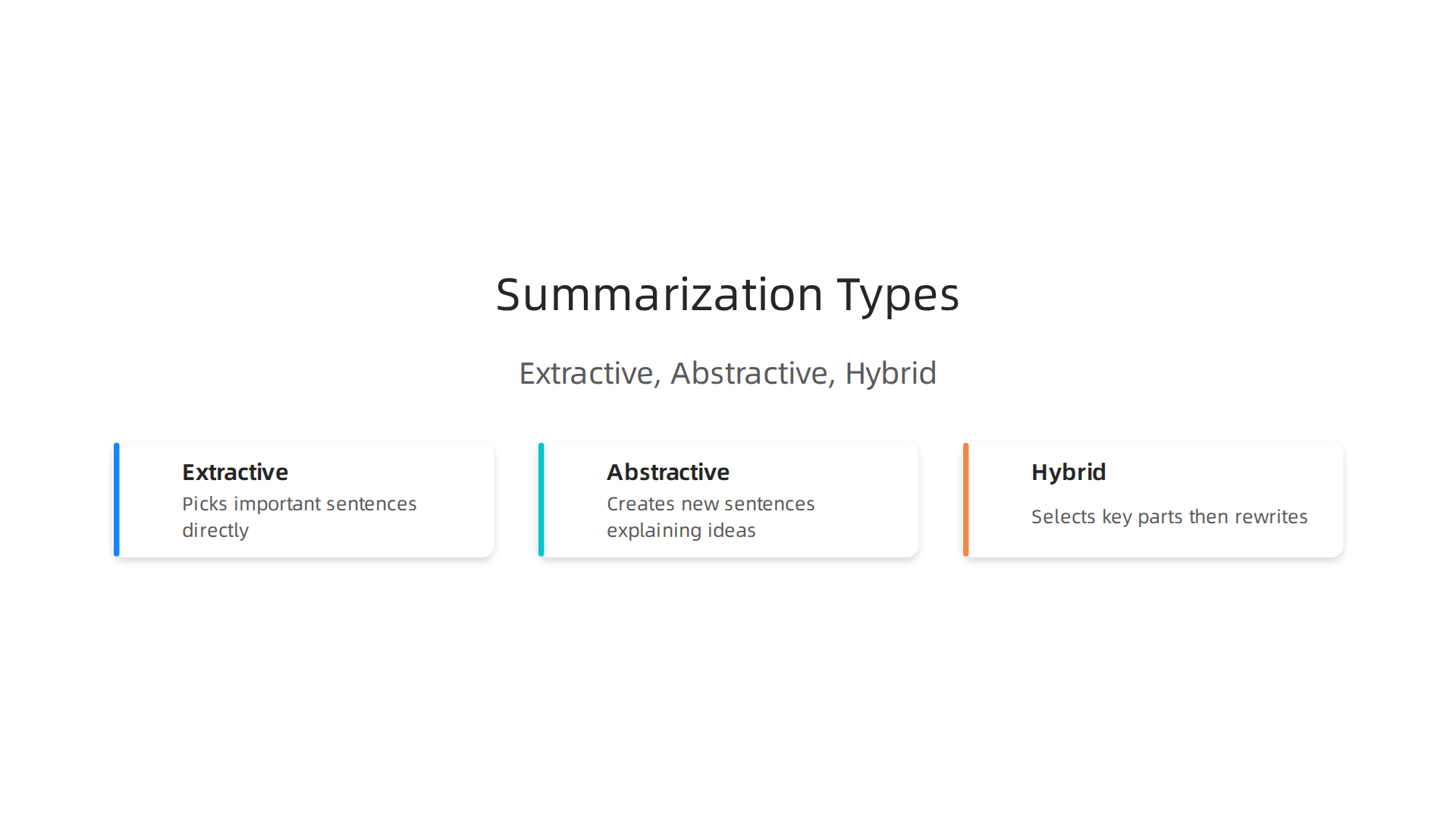 An infographic illustrating the three primary types of AI summarization: extractive, abstractive, and hybrid approaches.