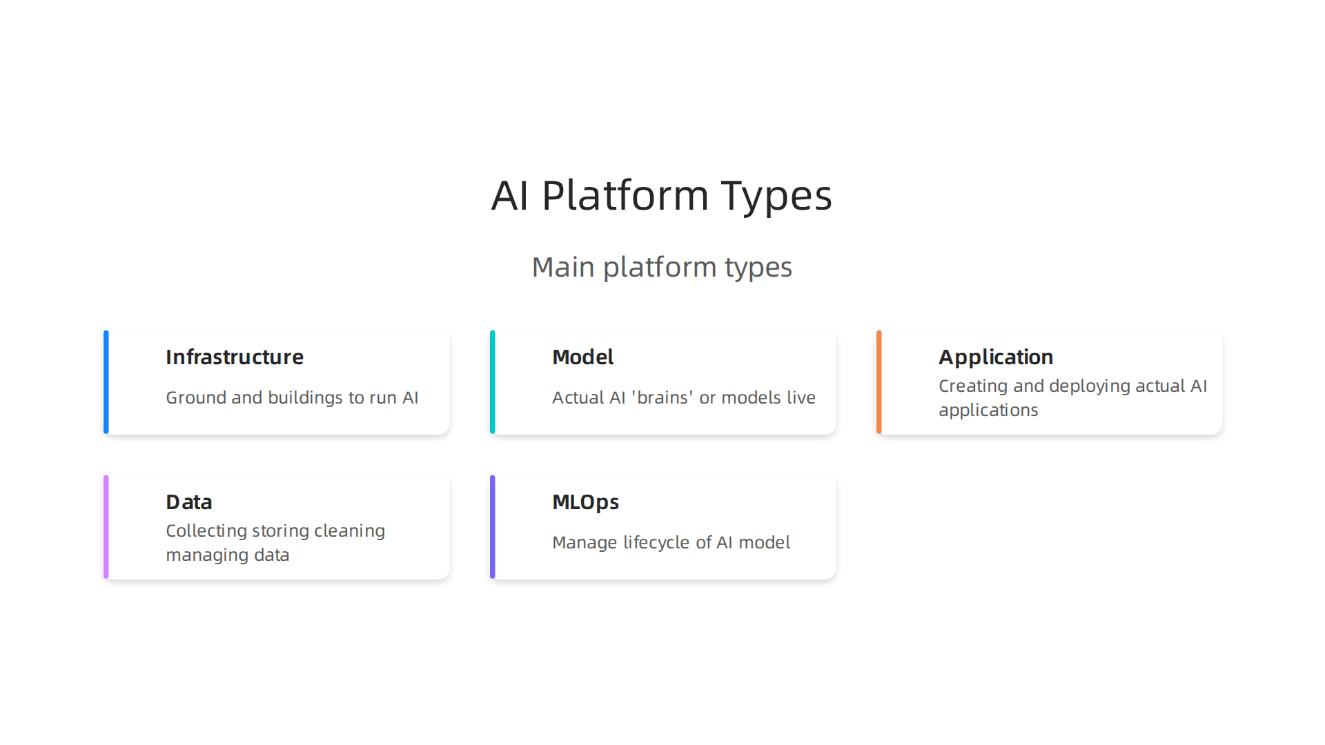 AI domains represent the specific areas and industries where artificial intelligence is applied to solve problems.