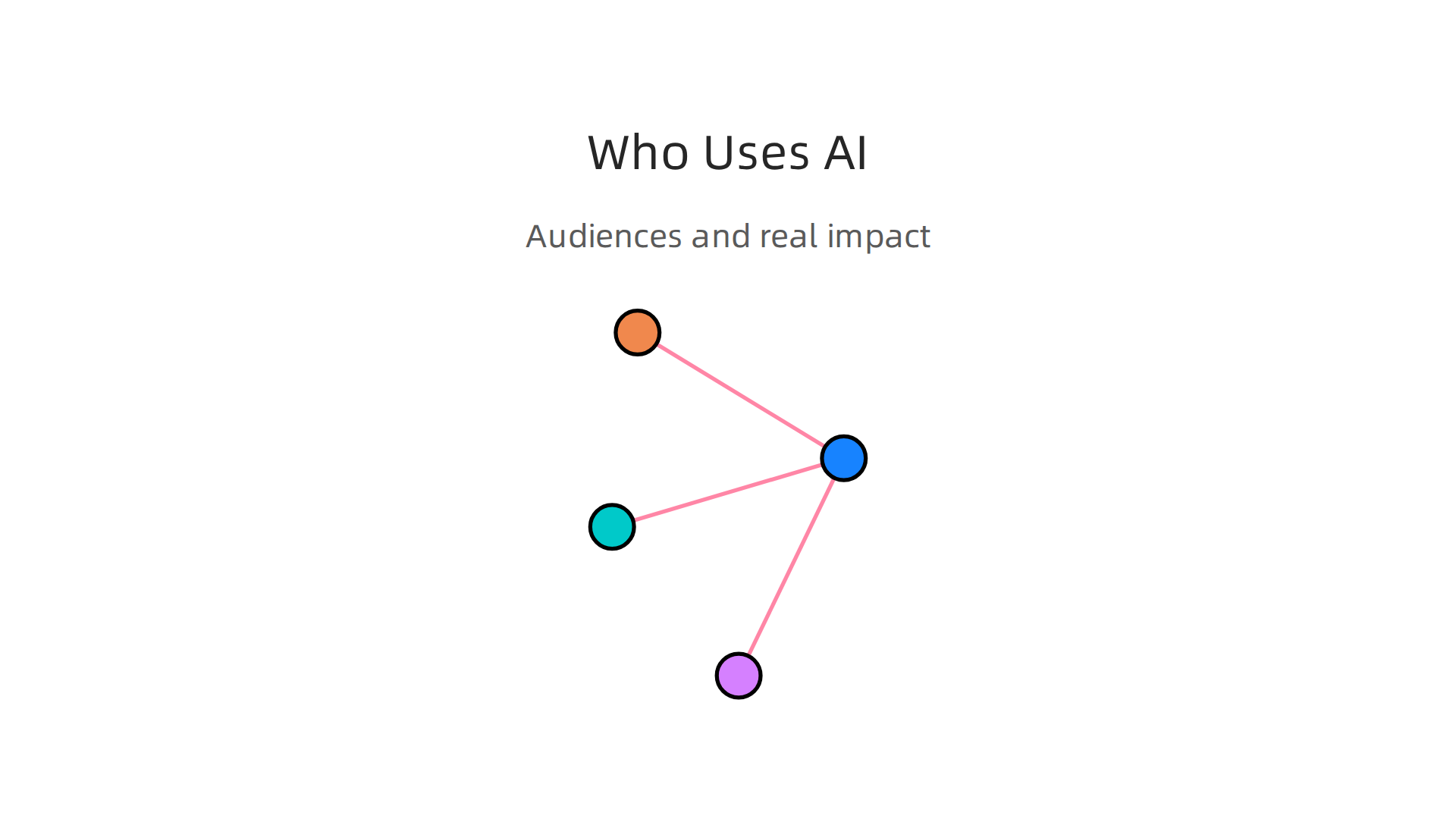 An infographic outlining the diverse groups and professionals who utilize AI research findings from academic journals.