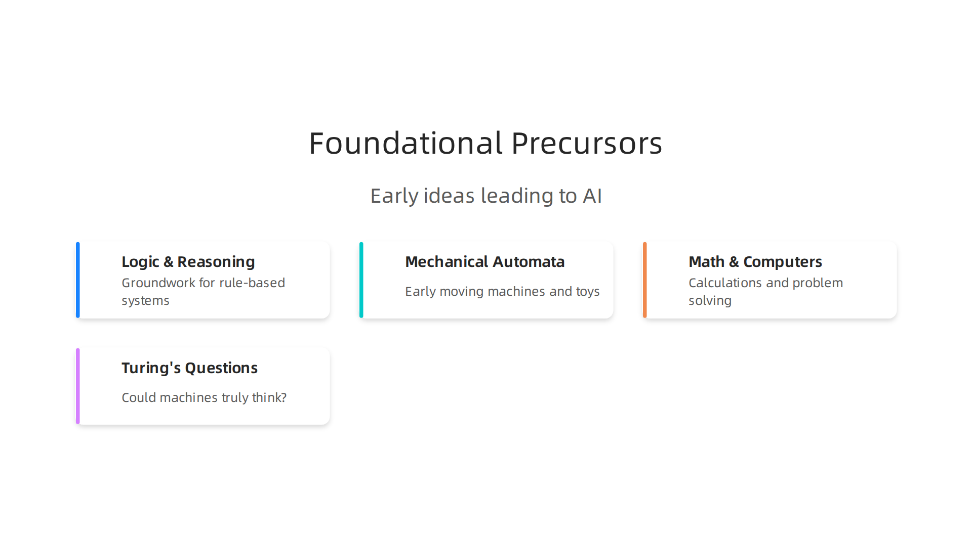 Understanding the early philosophical and mechanical concepts that paved the way for AI.