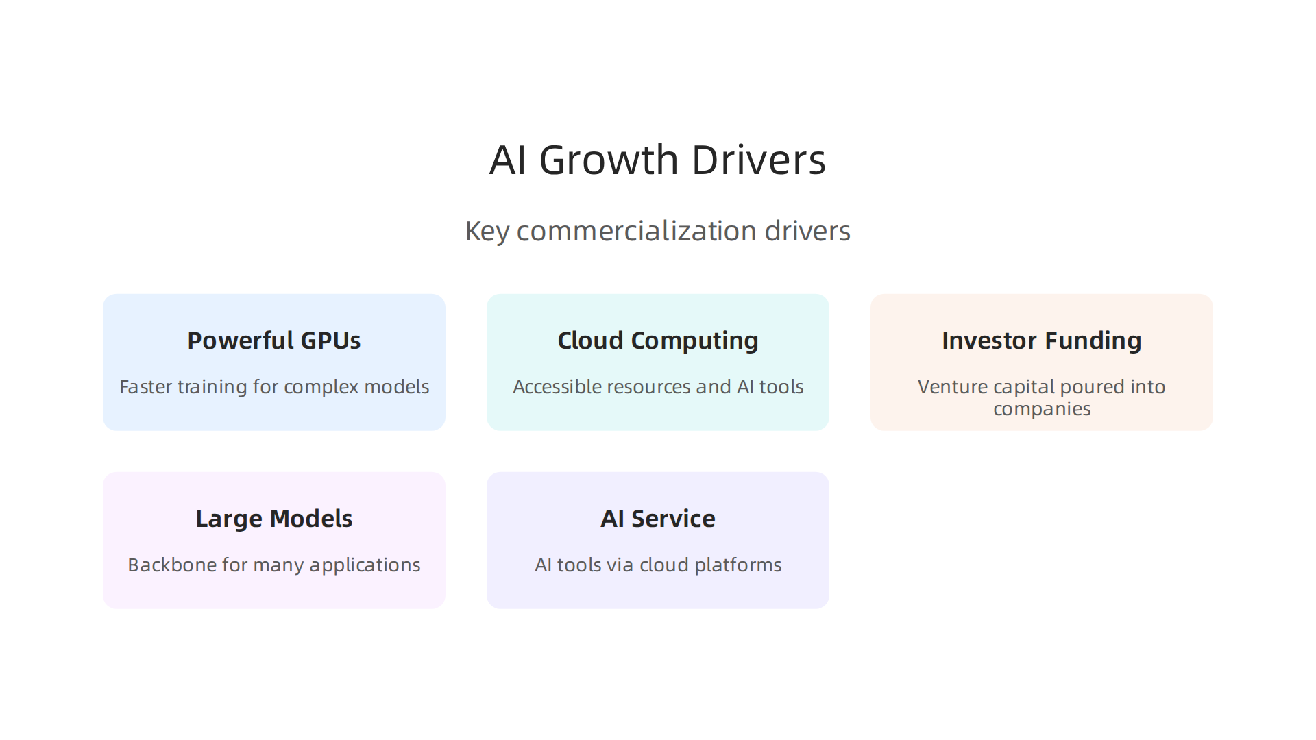 Highlighting the key elements that propelled AI's commercial success and widespread adoption.