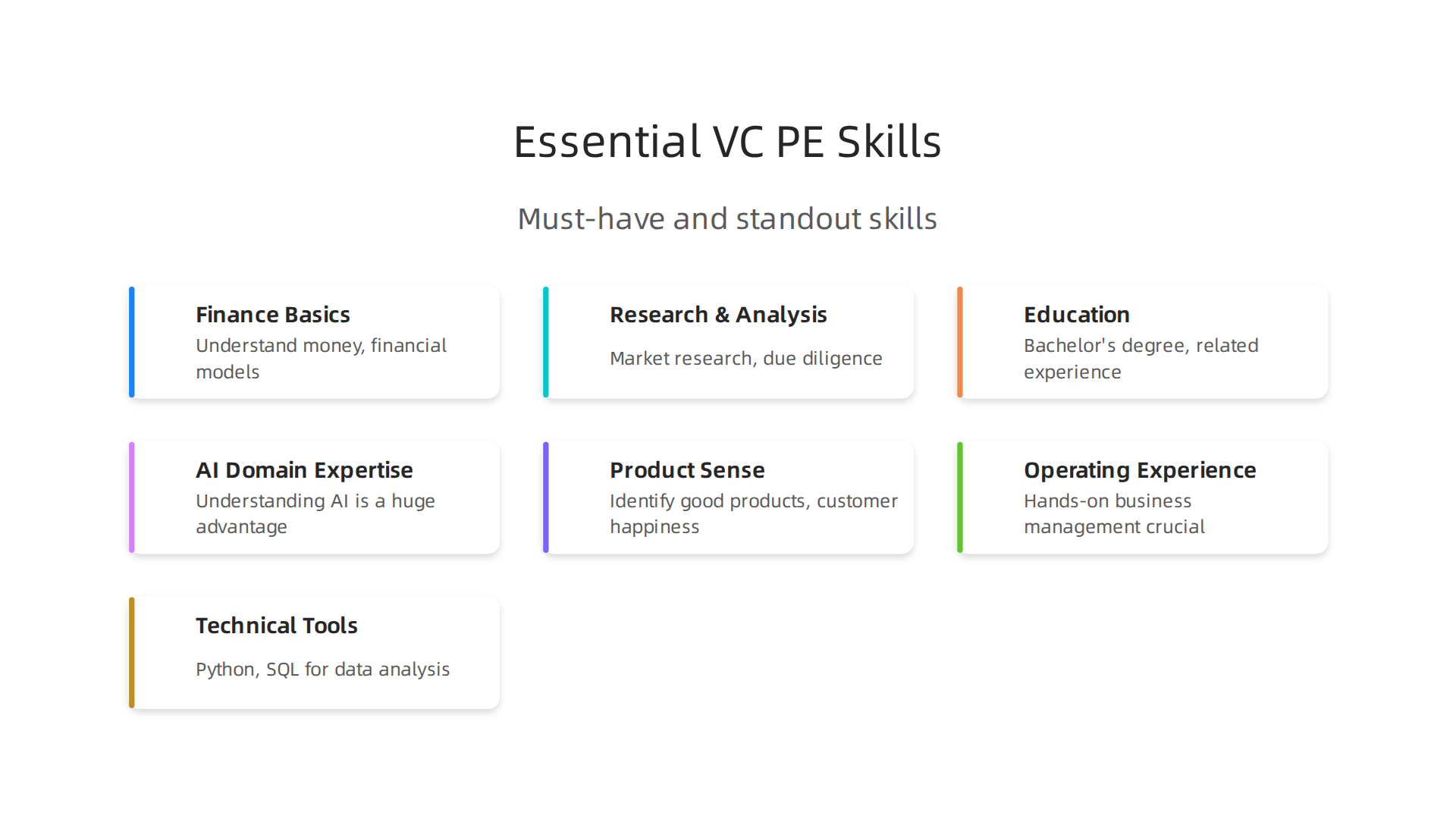 An infographic detailing must-have and standout skills crucial for success in VC and PE careers.