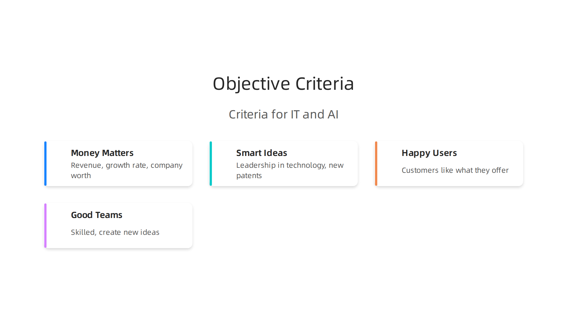 Key objective criteria used to evaluate the standing of top IT and AI companies.