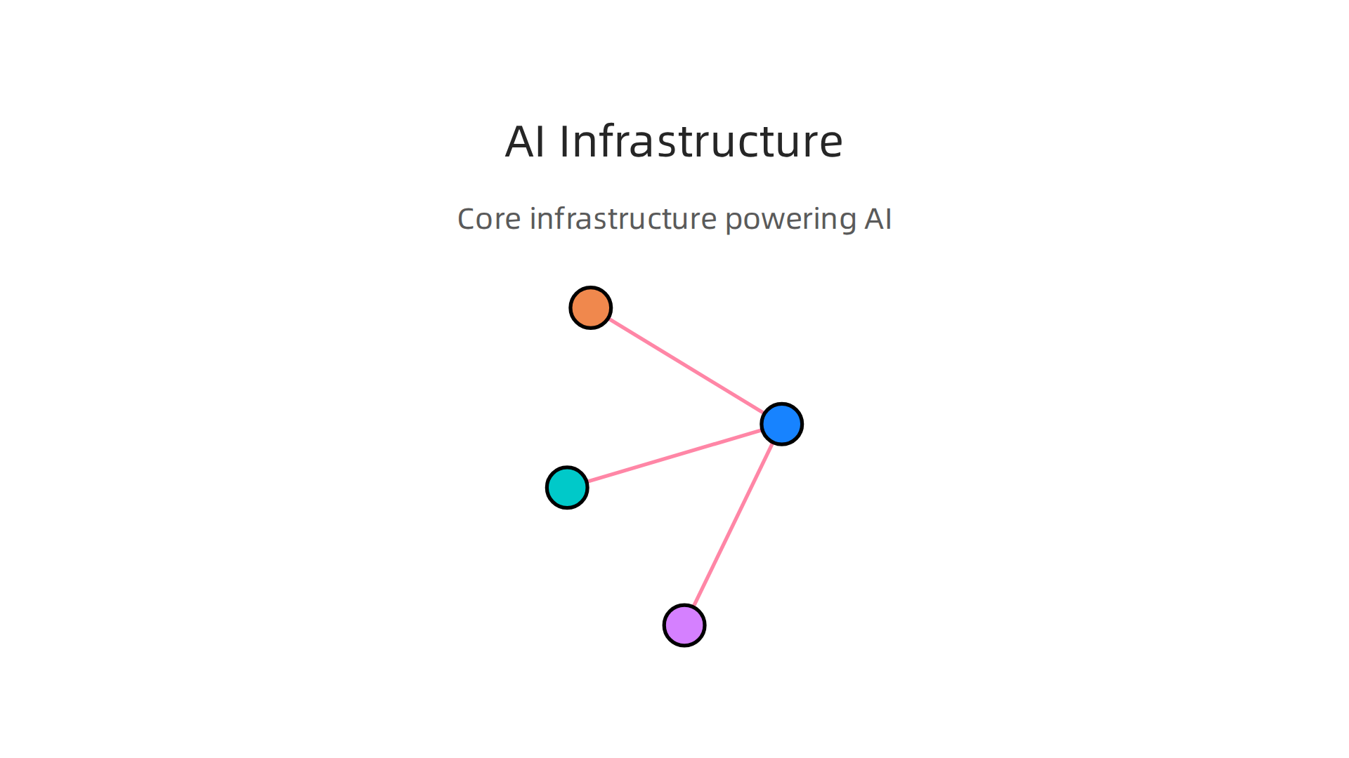 Essential components forming the foundation of modern AI infrastructure.
