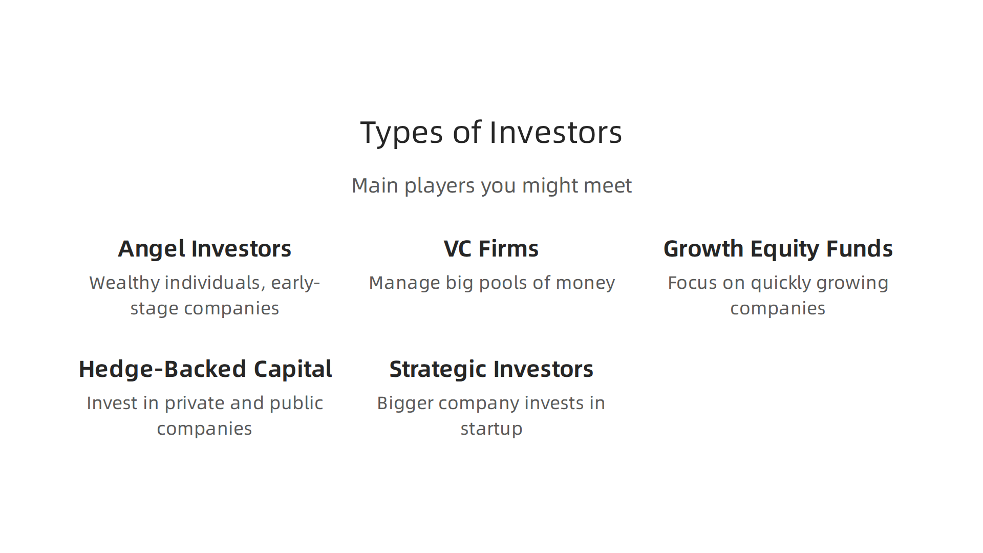 Explore the different kinds of investors and the capital they provide to startups.